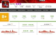 Specifics about Fact Fire's earnings from his channel (Image via Social Blade)